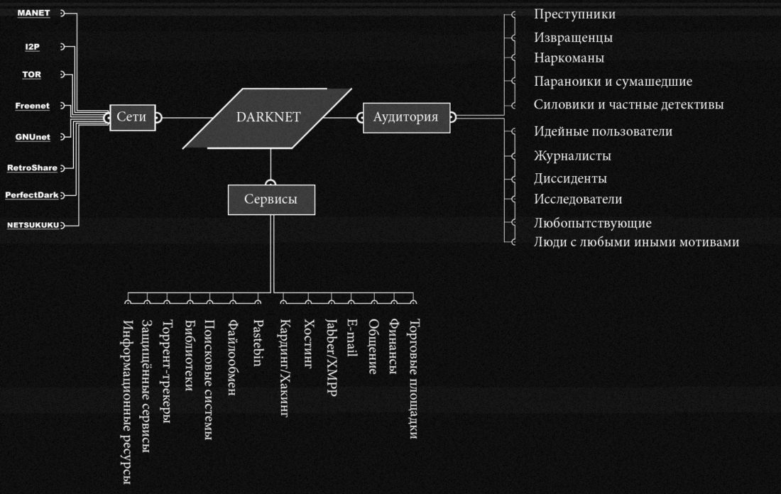 Кракен тор браузер